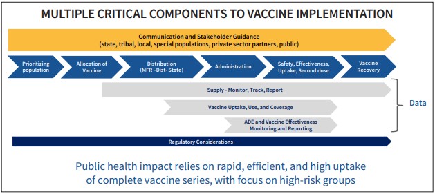 Covid vaccine distribution strategy - US Dept of Health and Human Services