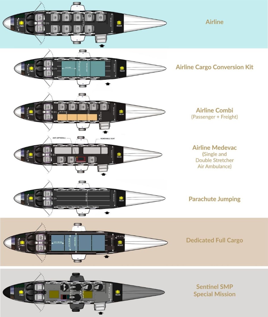 P2012 Traveller Configuration Chart